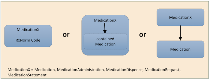 usmed-fig3.png