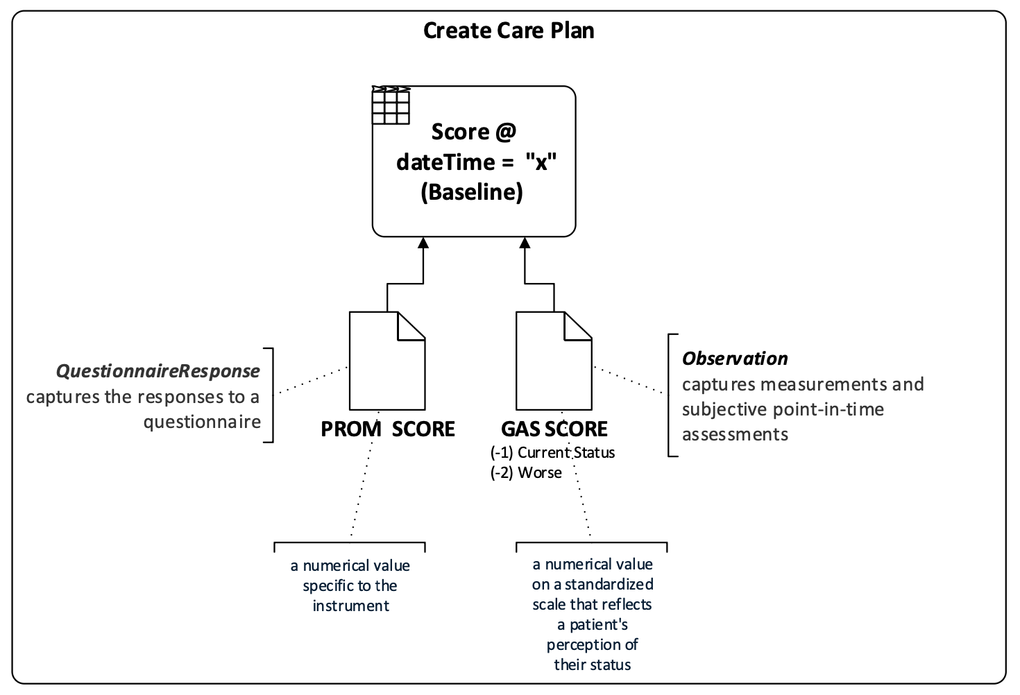 Create_Care_Plan.png