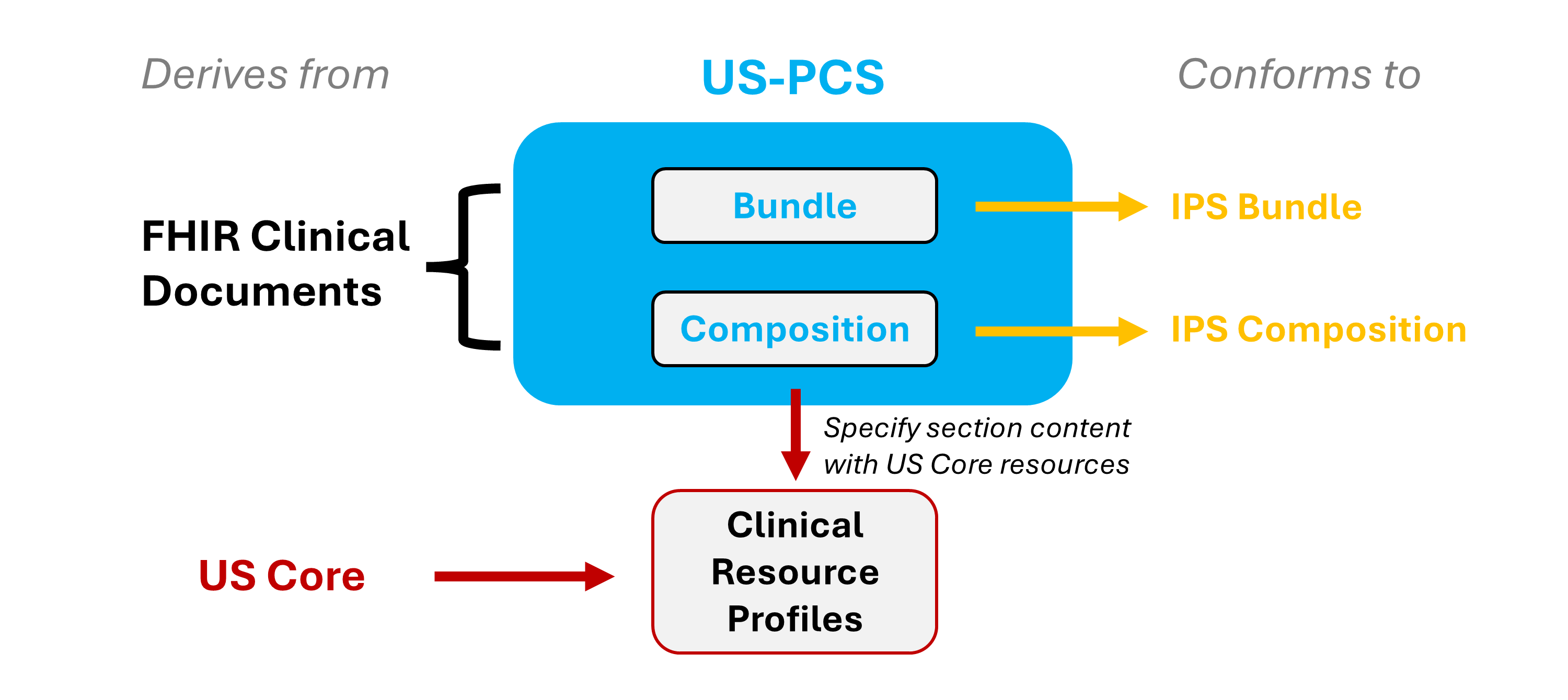 US-PCS-Relationships.png