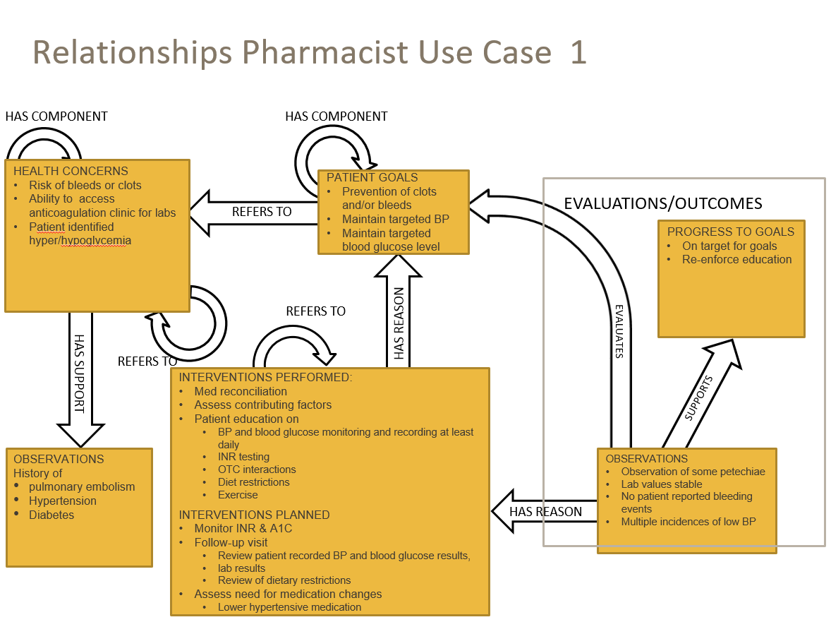 phcp-use-case-1