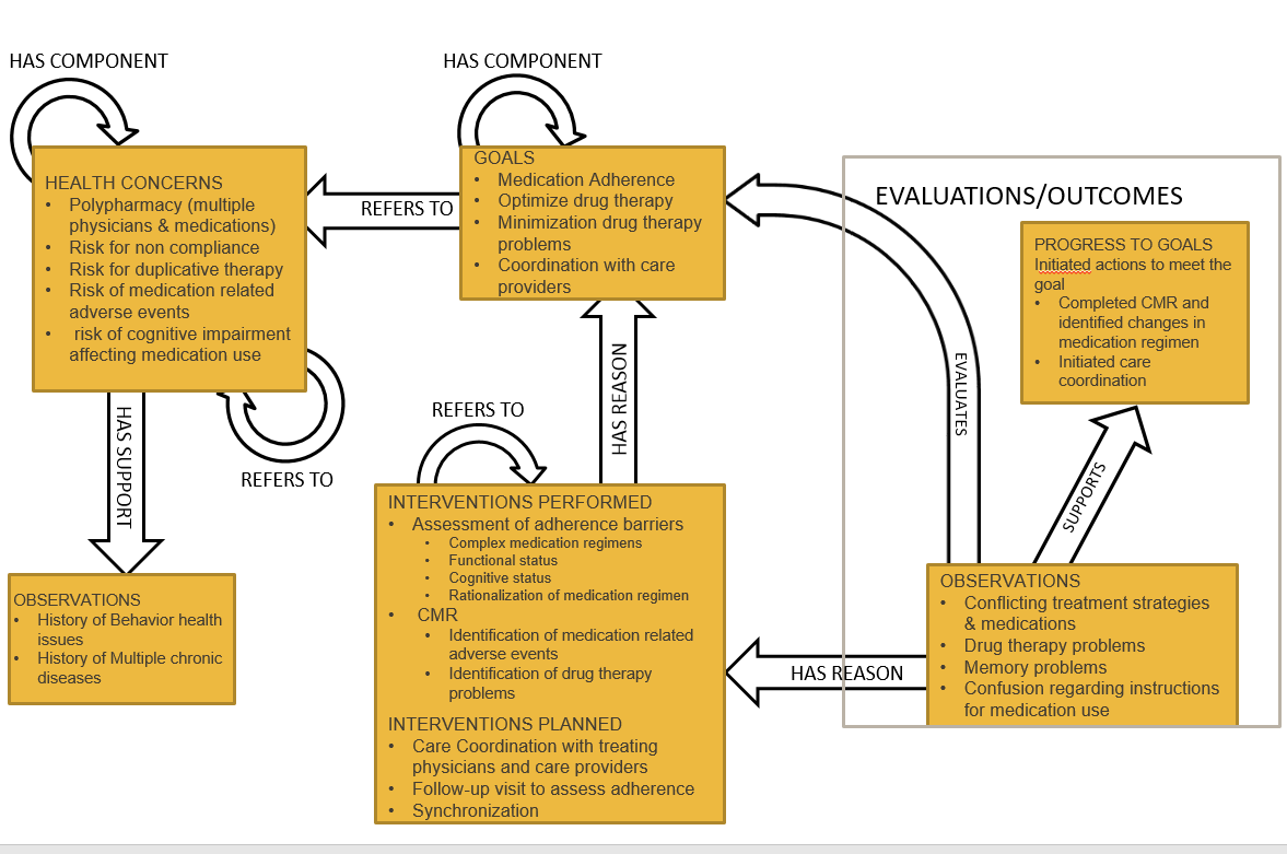 phcp-use-case-3