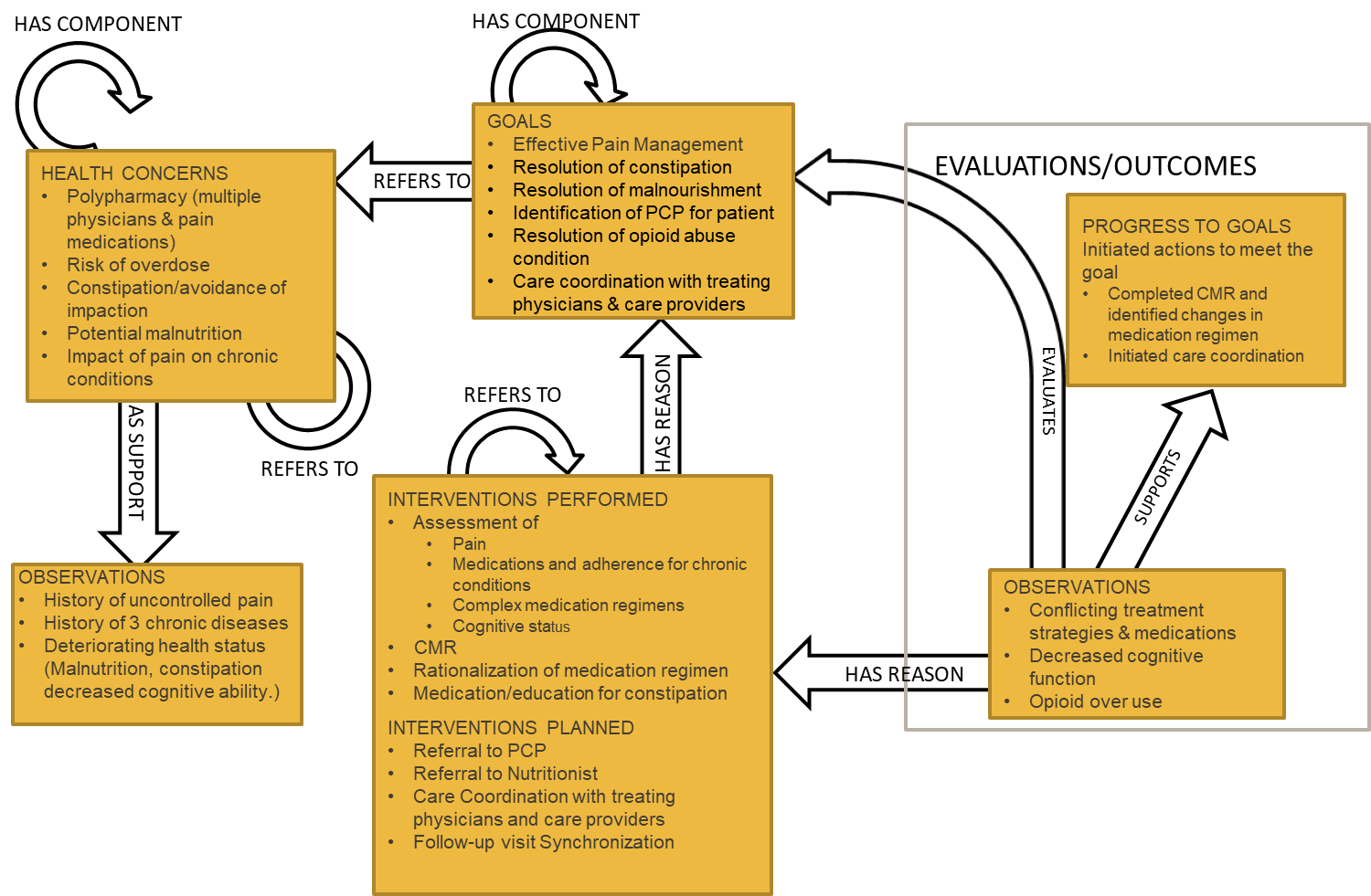 phcp-use-case-4