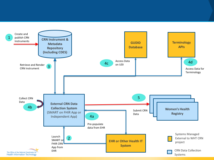 crn-abstract-model-datacollection.png