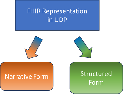 narrative-and-structured-02.png