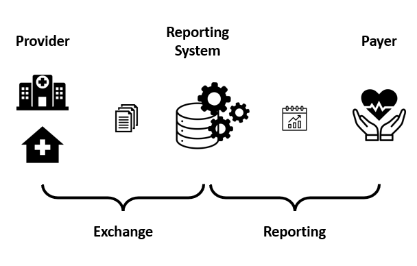 quality-reporting-overview.png