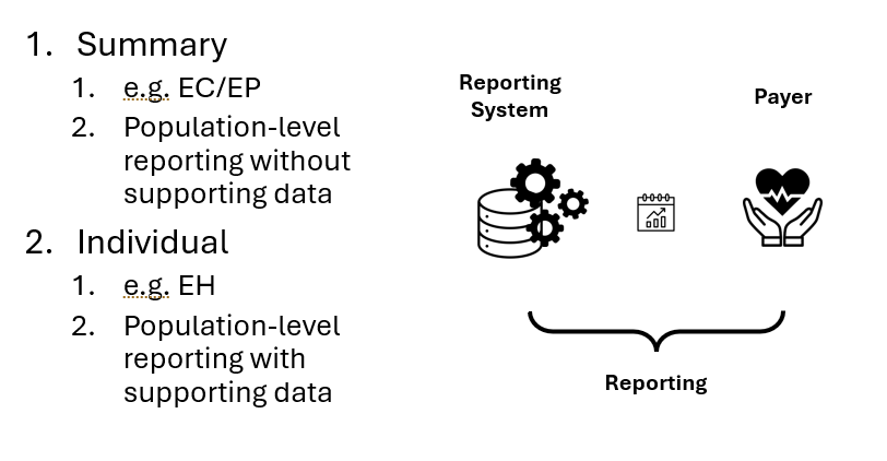 quality-reporting-reporting-scenarios.png