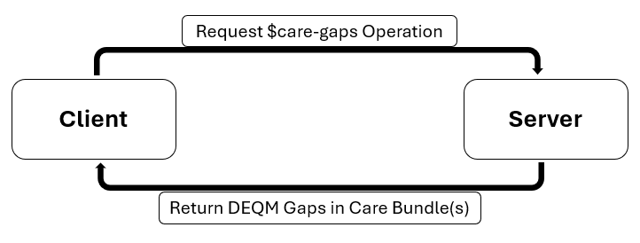 gaps-reporting-scenario.png