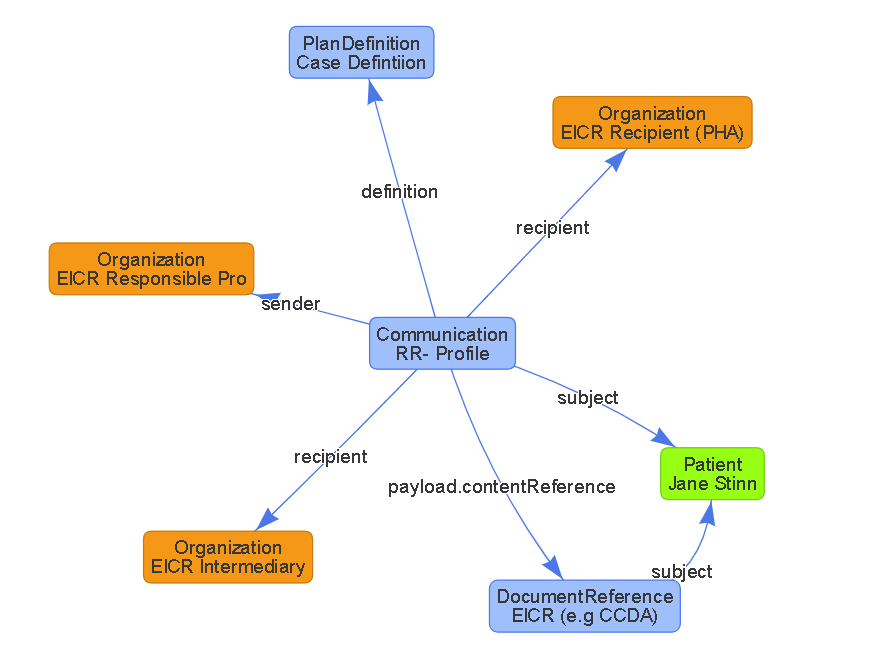 rr-comm-graph.png