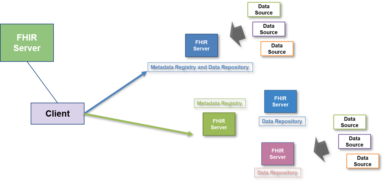 Registries/repositories discovering 