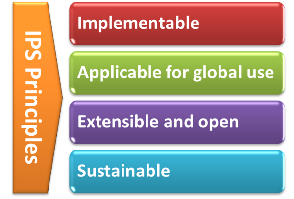 Figure 1: The IPS principles