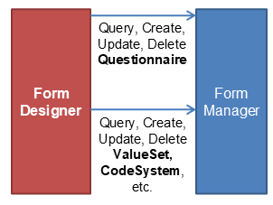sdc-form-curation.png