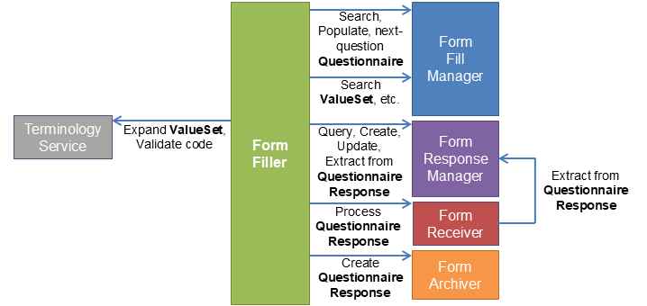 sdc-form-operations.png