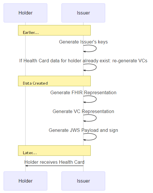 issuer-generates-results.png