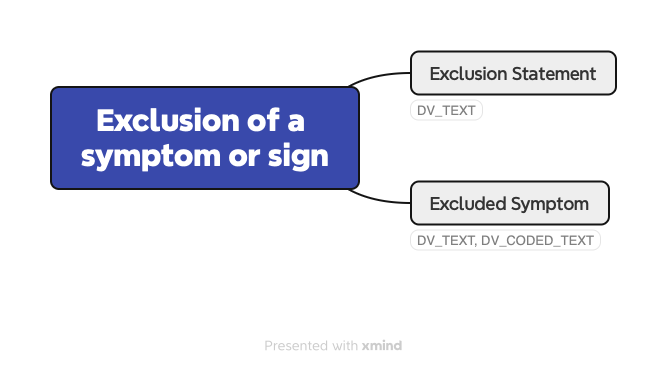 Symptom Exclusion Archetype Diagram