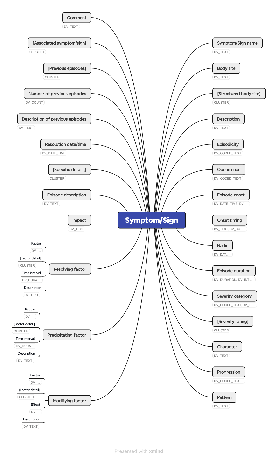 symptom_archetype.png