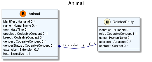 UML Image