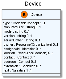 UML Image