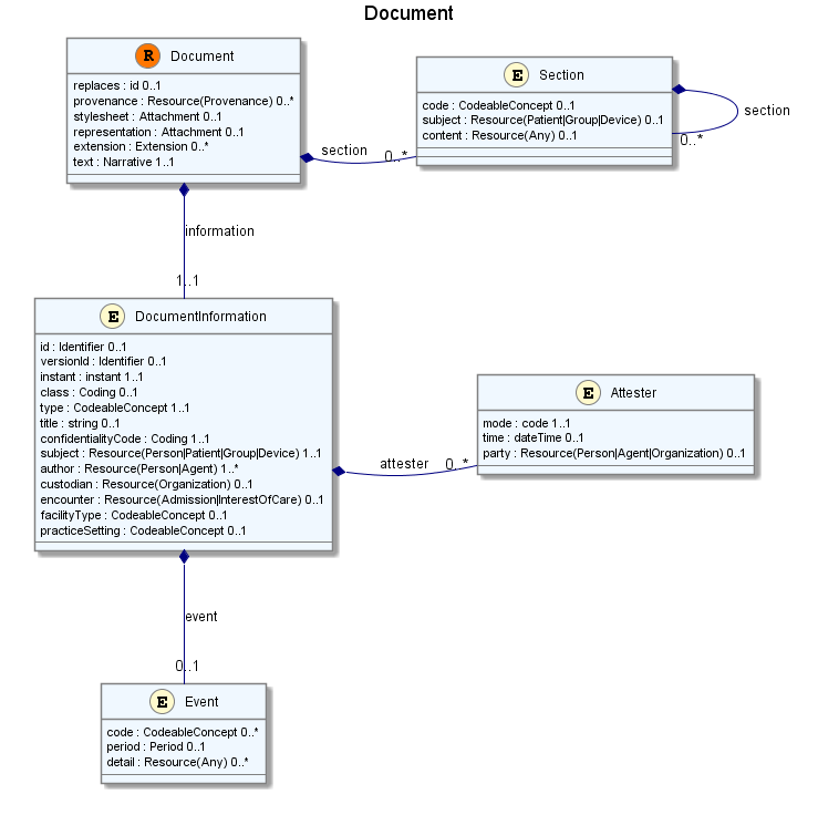 UML Image