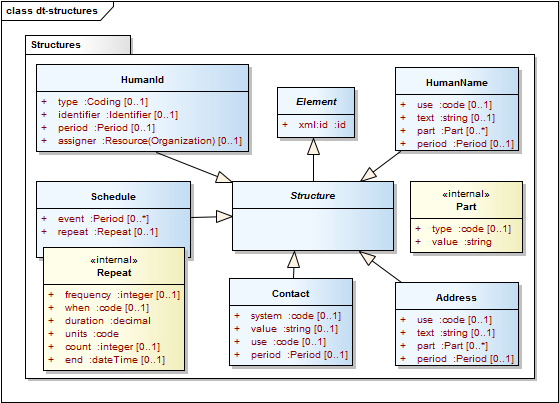 Data Structures