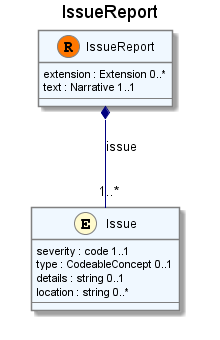 UML Image