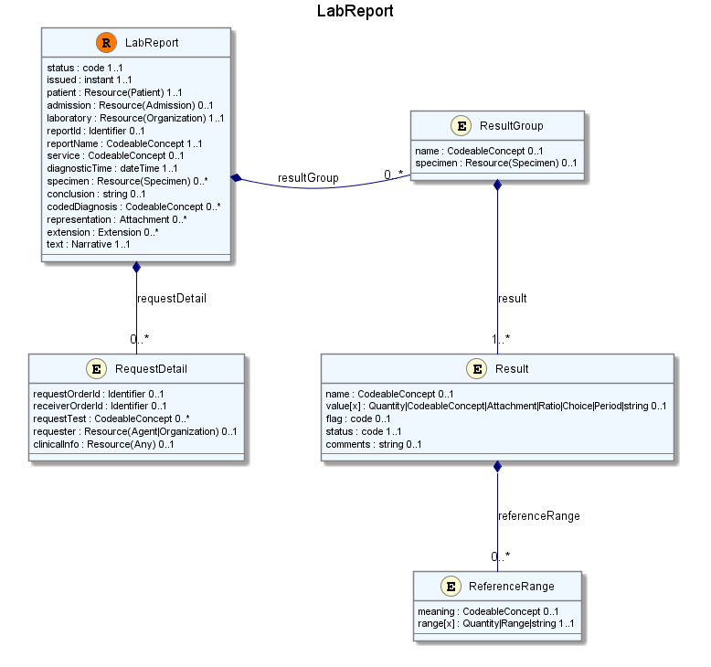 UML Image