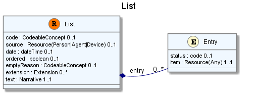 UML Image