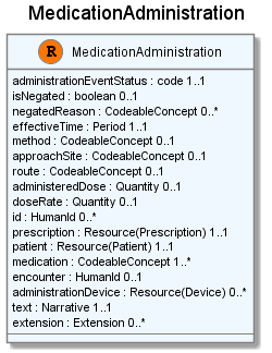 UML Image