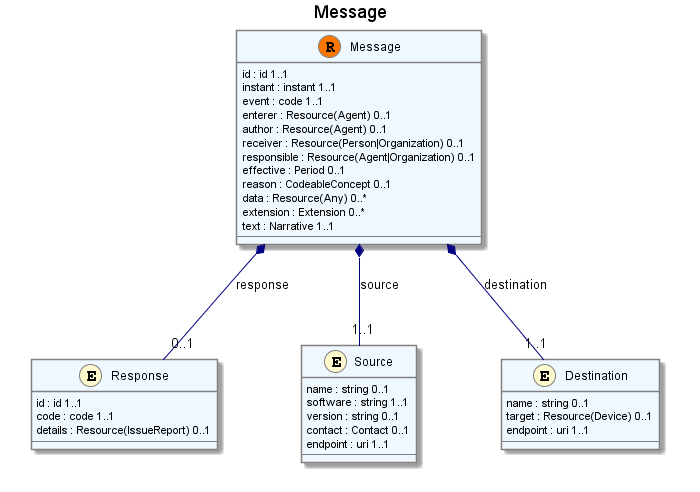 UML Image