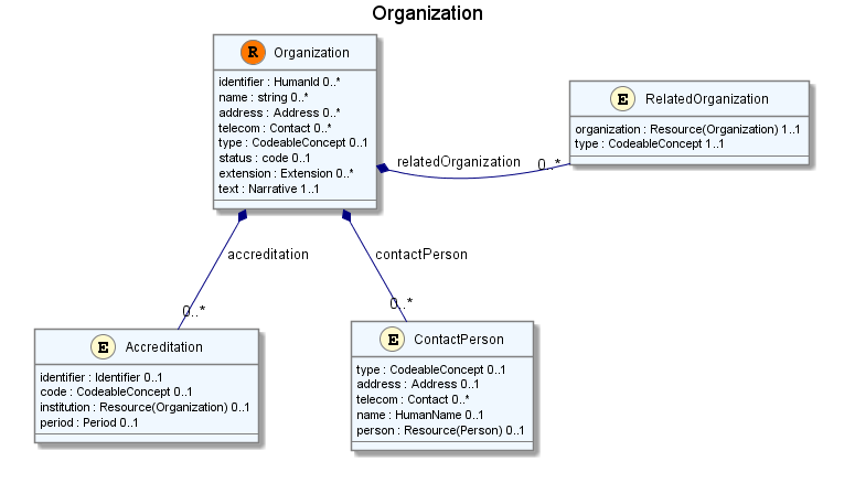 UML Image