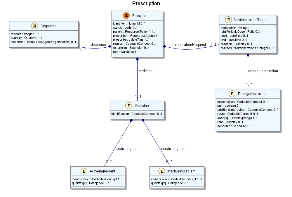 UML Image