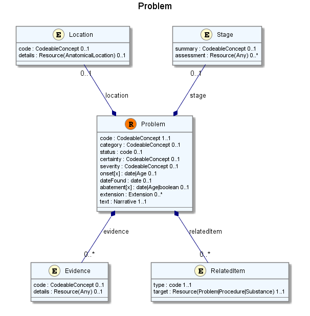 UML Image