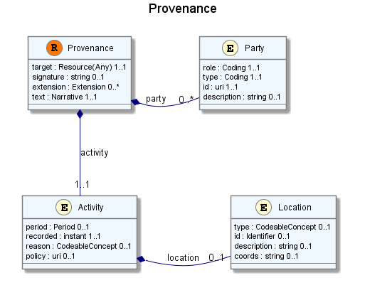 UML Image