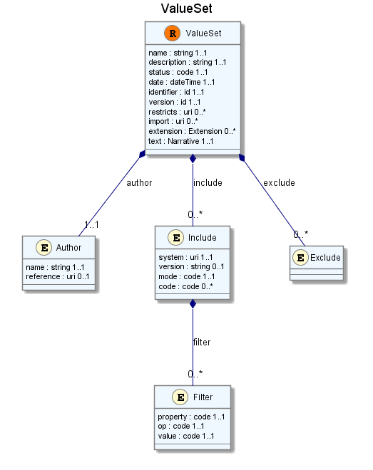 UML Image