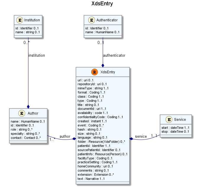 UML Image