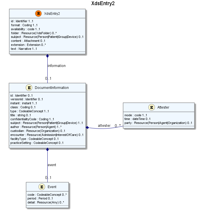 UML Image