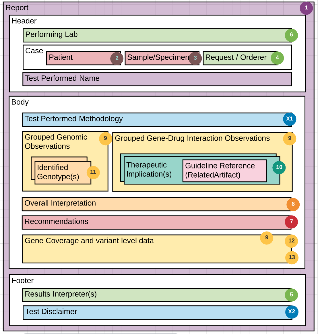 pgx-guidance-figure-1.jpg