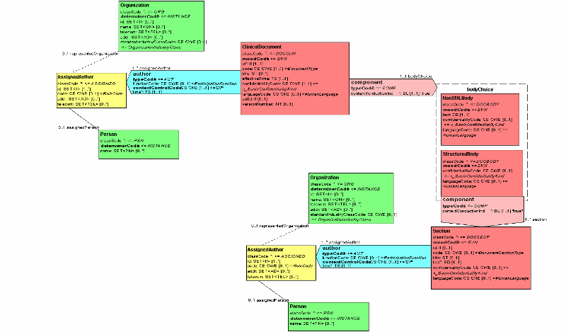 Portion of CDA R-MIM to illustrate "context"