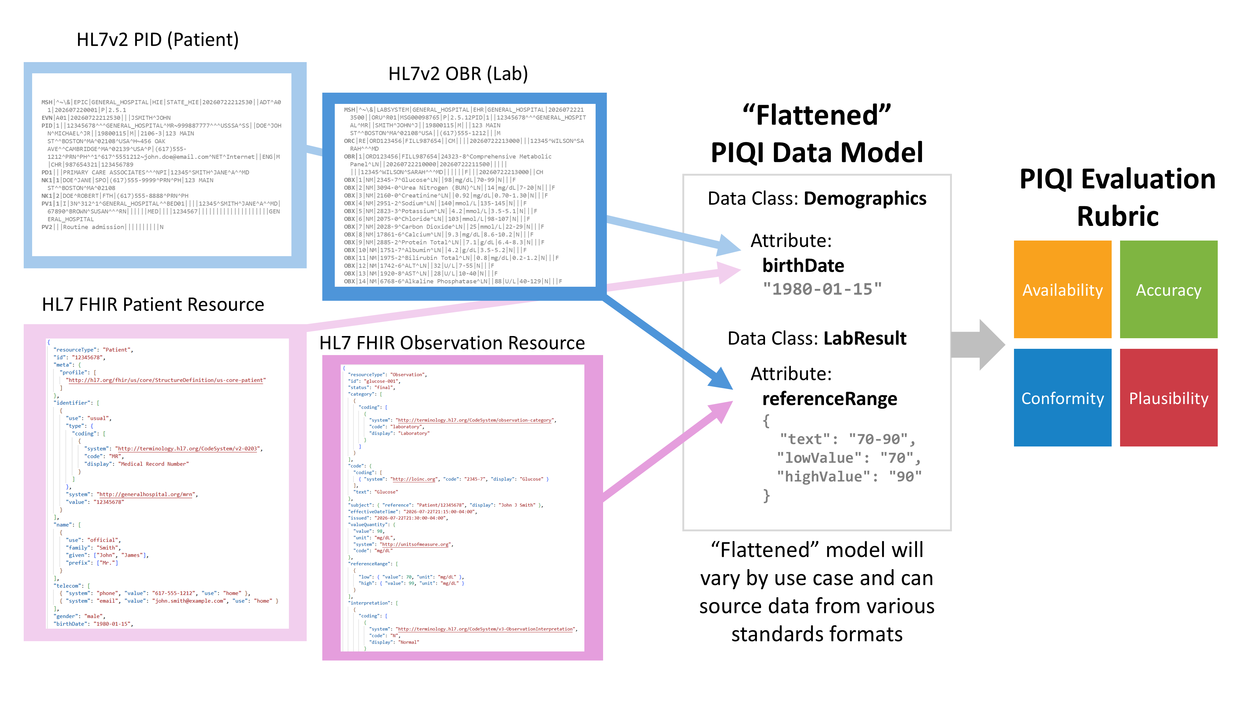 piqi_data_model.png